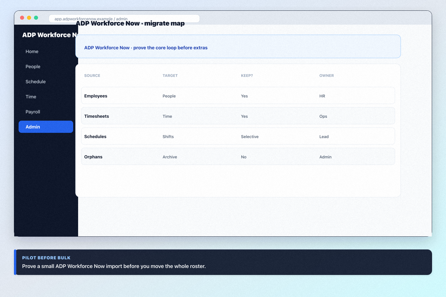 ADP Workforce Now migration hero: export → map → pilot → validate path into HR software.