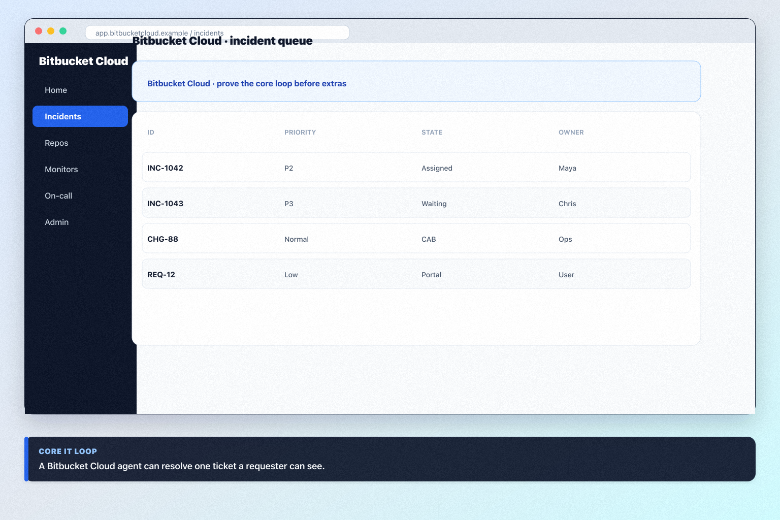 Bitbucket Cloud setup hero: account → core loop → users → integrations → non-admin proof.