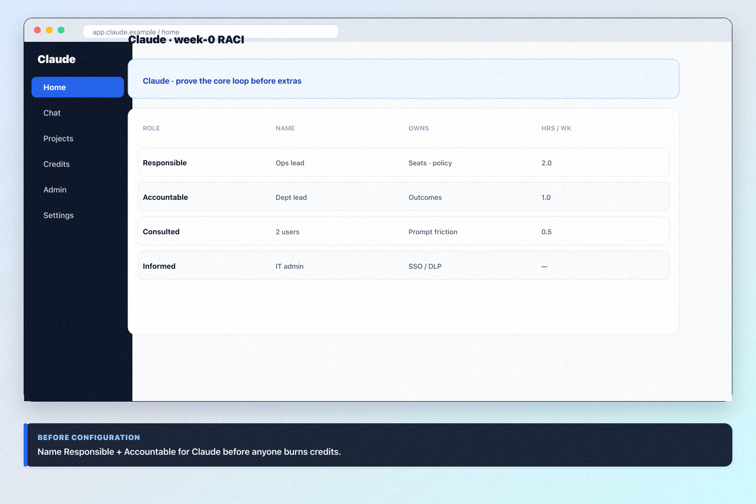 Claude implementation hero: 30/60/90 AI phases with admin owner and adoption gates.