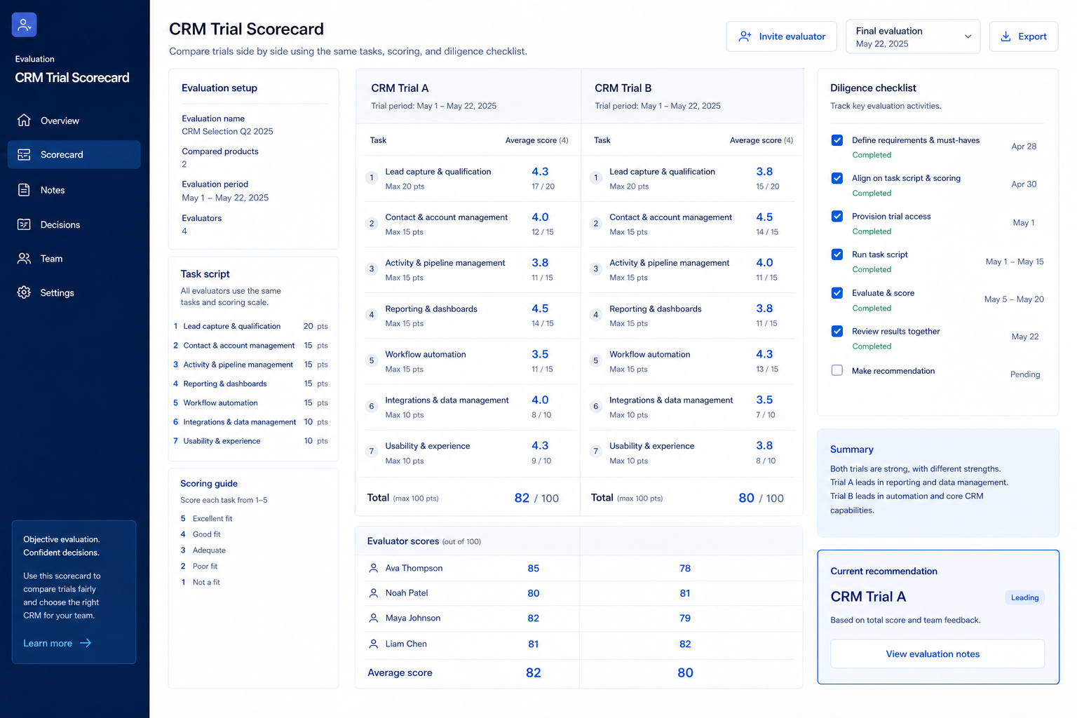 CRM trial evaluation hero: calendar week with setup, seller tasks, integration check, and score day.
