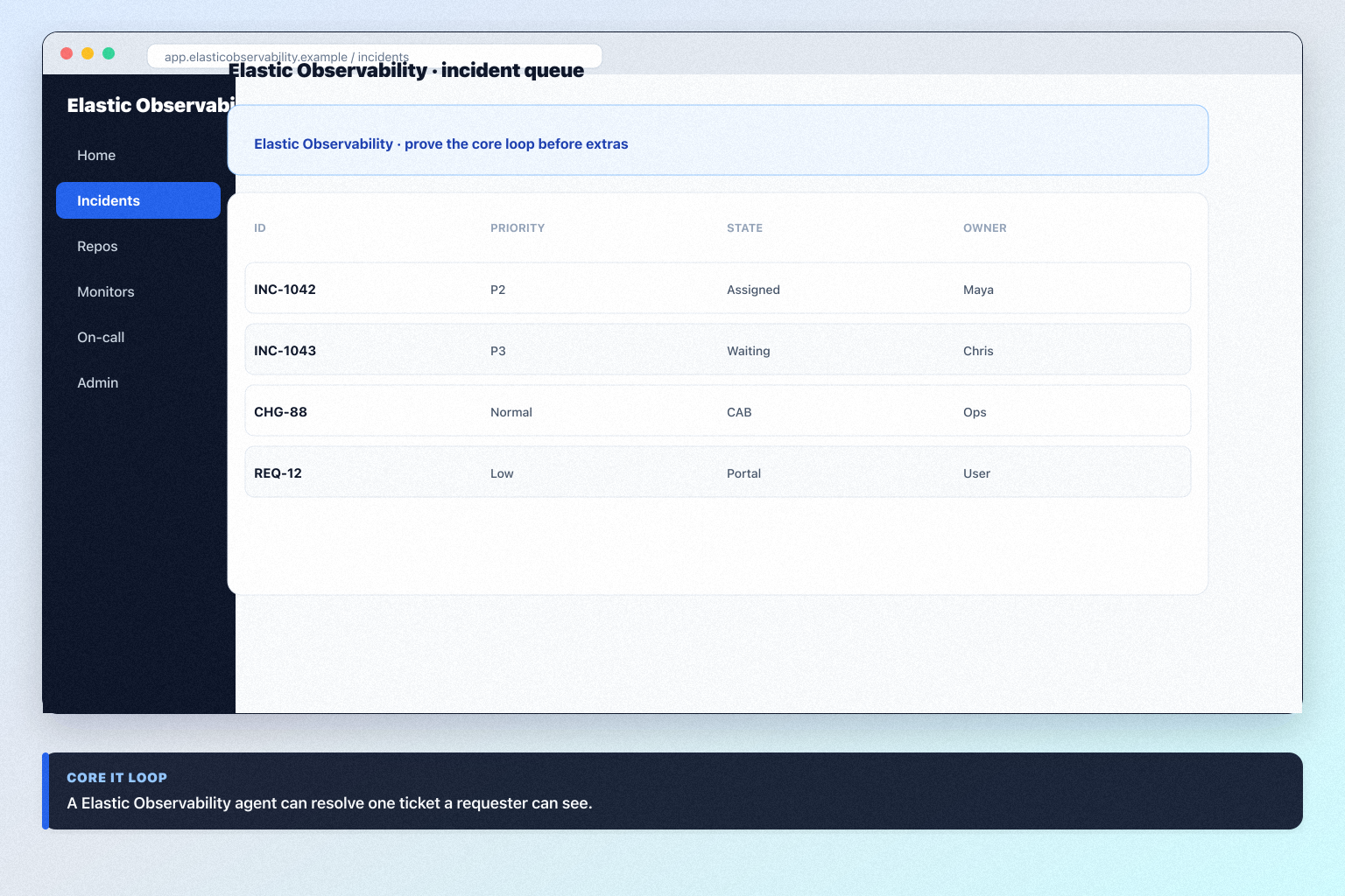 Elastic Observability setup hero: account → core loop → users → integrations → non-admin proof.
