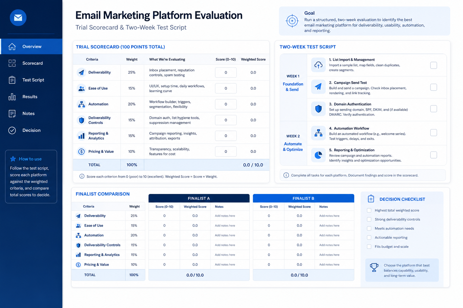 Email marketing evaluation guide hero: weighted criteria, two-week trial script, and scorecard for fair comparisons.