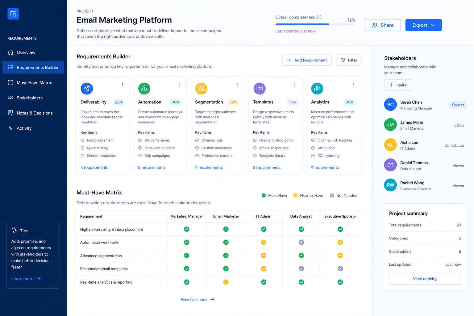Email marketing requirements guide hero: primary job, must-haves, consent, and integrations feeding a demo-ready sheet.