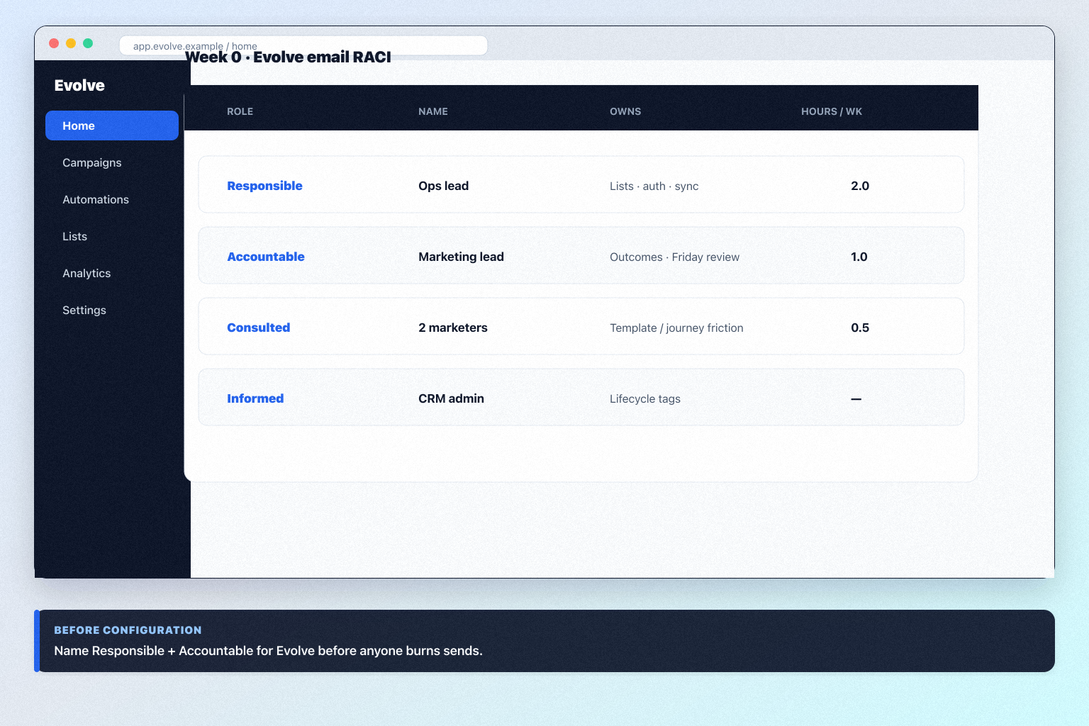 Evolve implementation hero: 30/60/90 marketing phases with campaign owner and adoption gates.