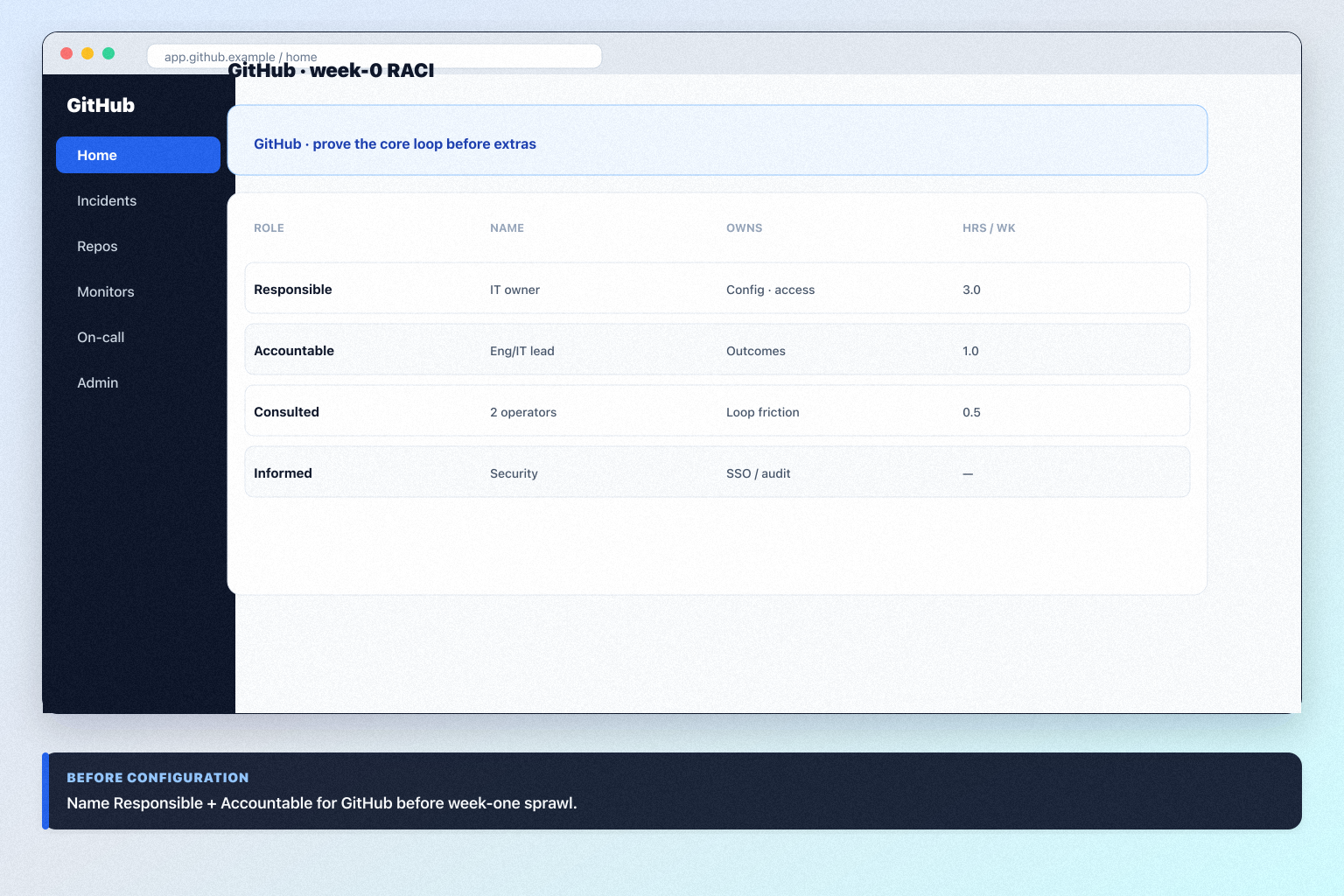 GitHub implementation hero: 30/60/90 IT phases with admin owner and adoption gates.