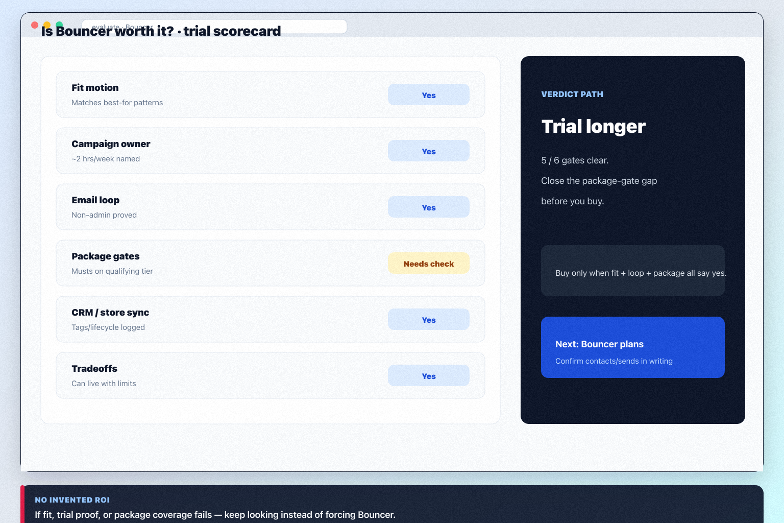 Bouncer worth-it hero: fit vs not-fit decision gates leading to buy, trial, or keep looking.