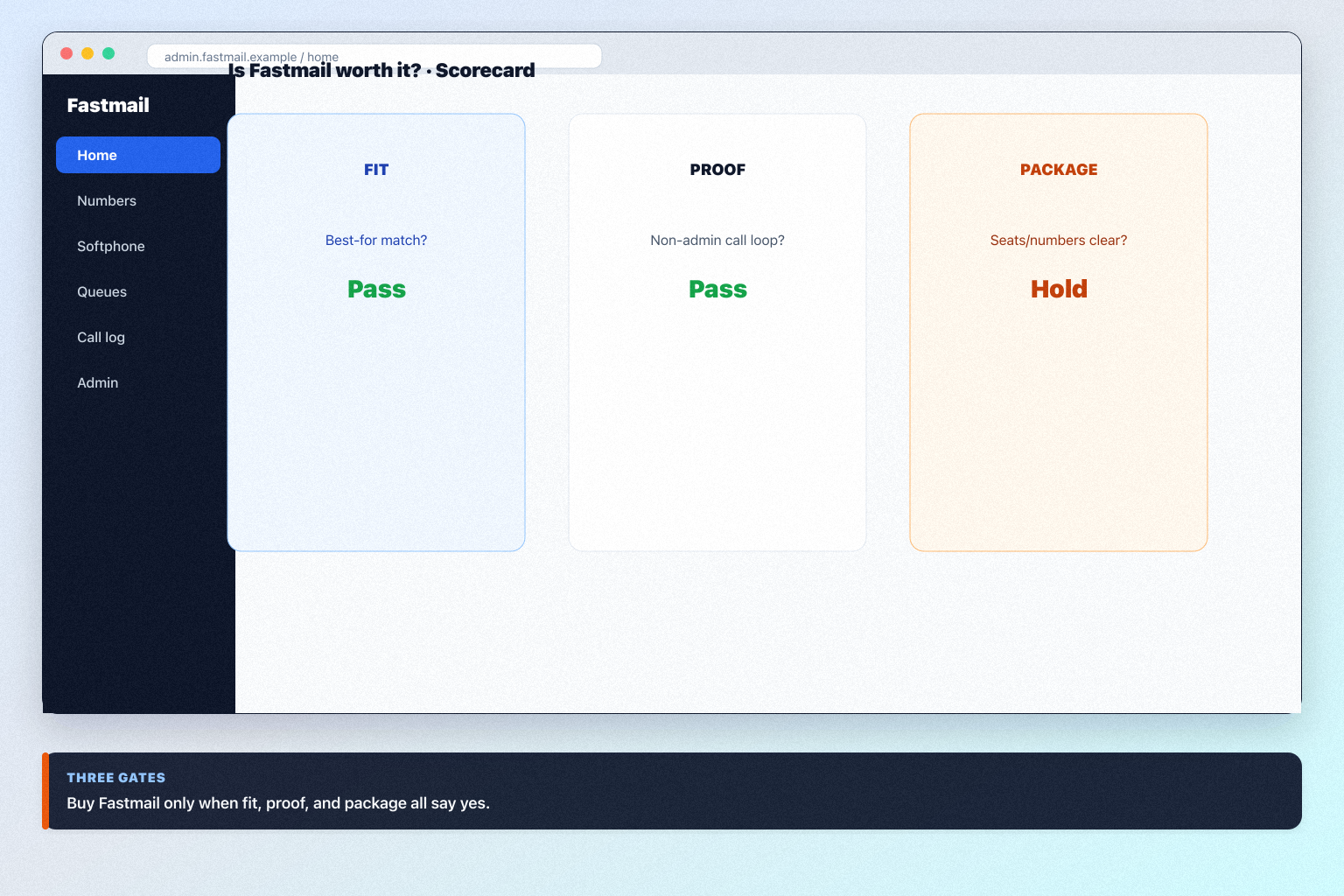 Fastmail worth-it hero: fit vs not-fit decision gates leading to buy, trial, or keep looking.