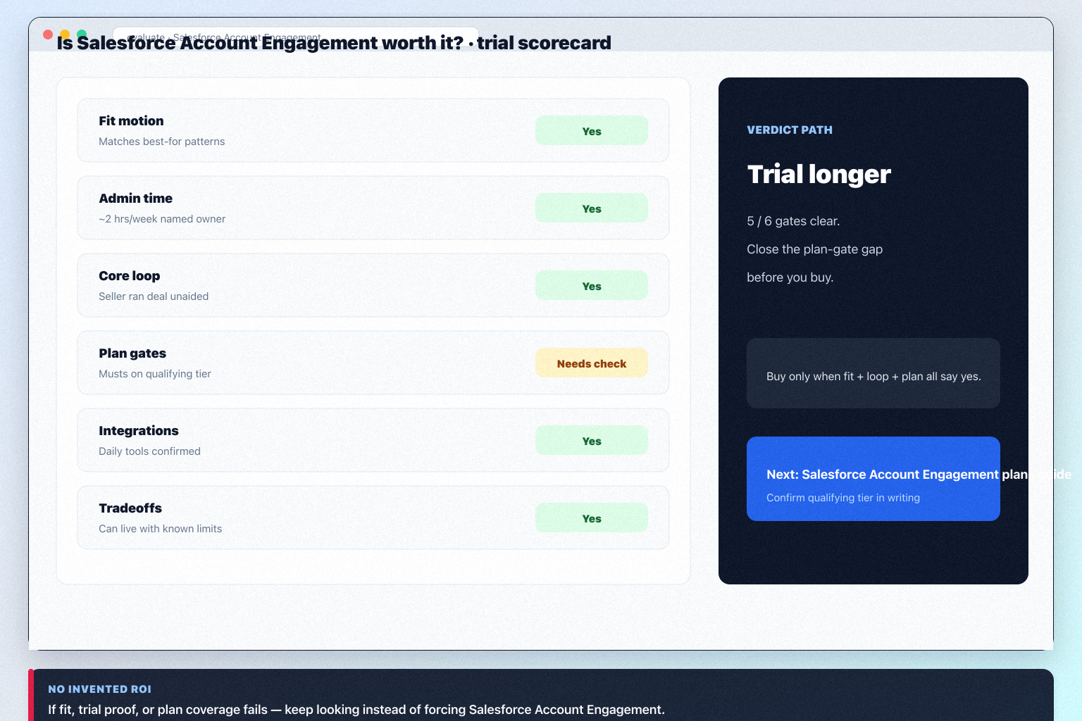 Salesforce Account Engagement worth-it hero: fit vs not-fit decision gates leading to buy, trial, or keep looking.
