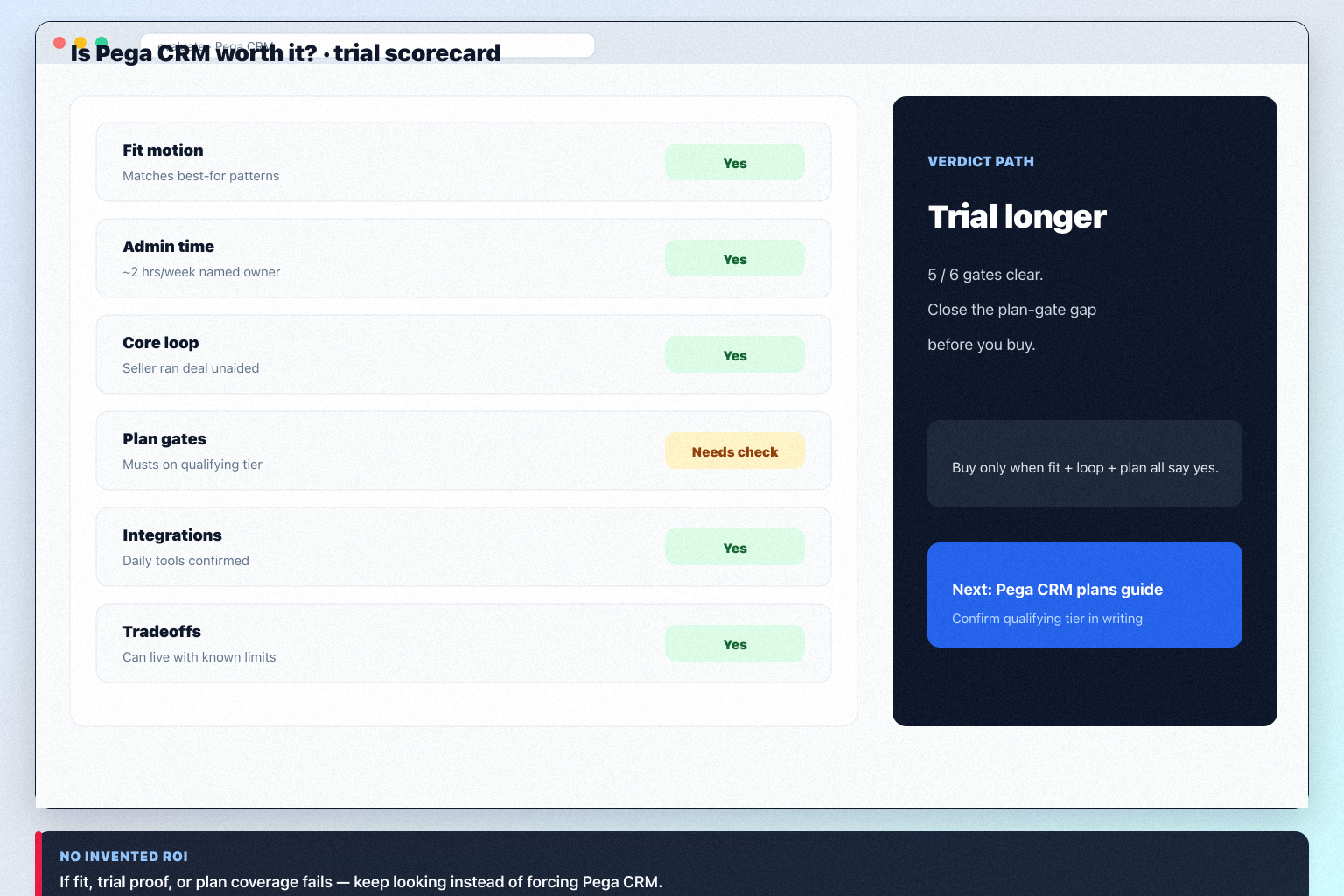 Pega CRM worth-it hero: fit vs not-fit decision gates leading to buy, trial, or keep looking.