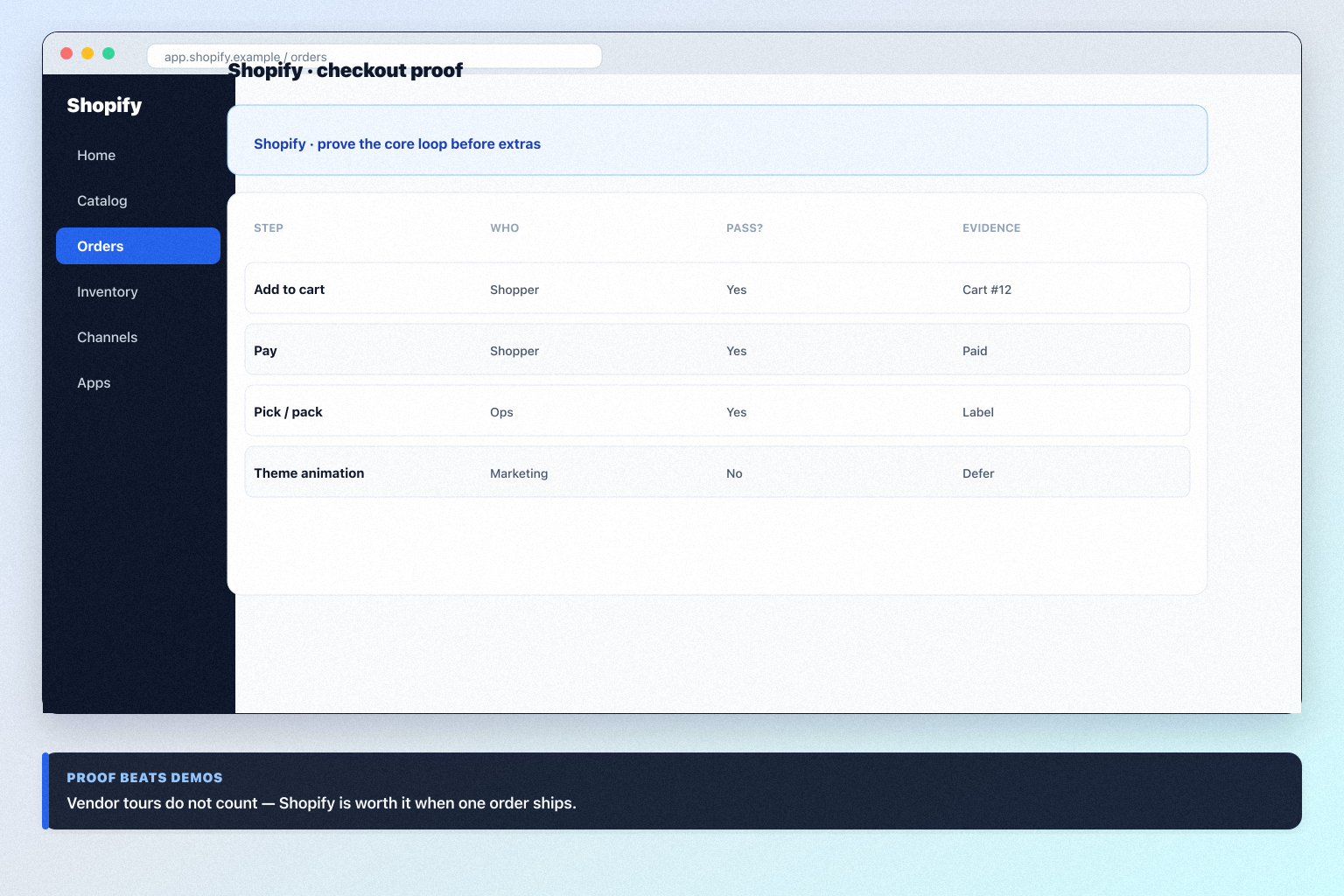 Shopify worth-it hero: fit vs not-fit decision gates leading to buy, trial, or keep looking.