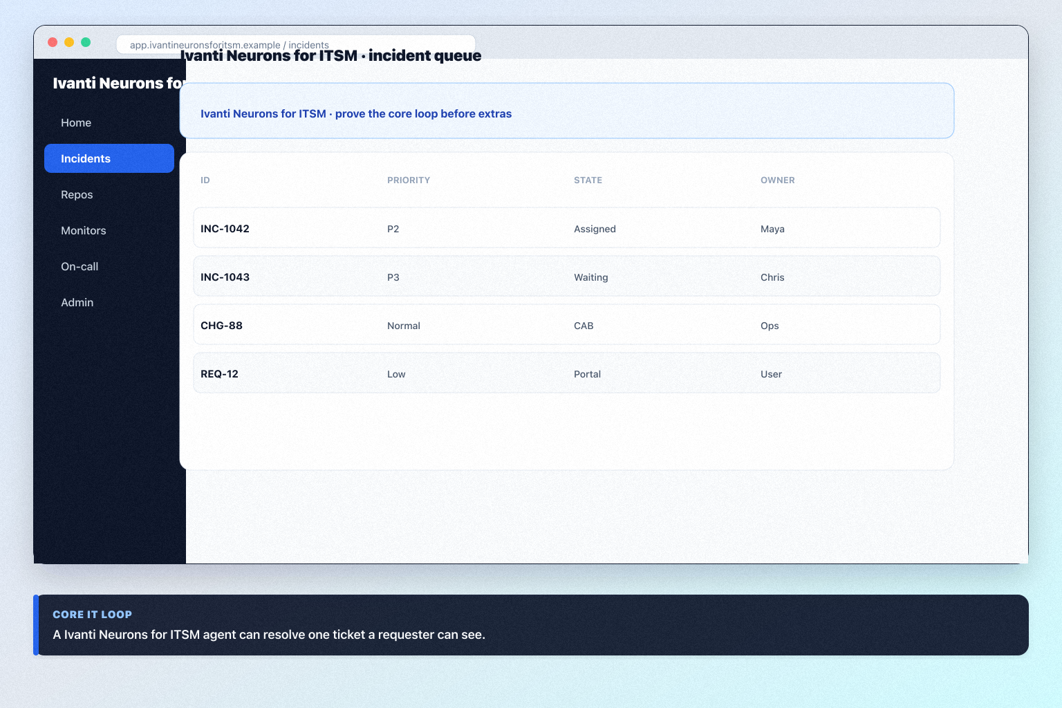 Ivanti Neurons for ITSM setup hero: account → core loop → users → integrations → non-admin proof.