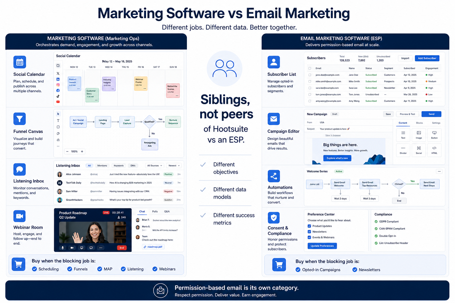 Marketing Software vs Email Marketing Software job-boundary diagram.