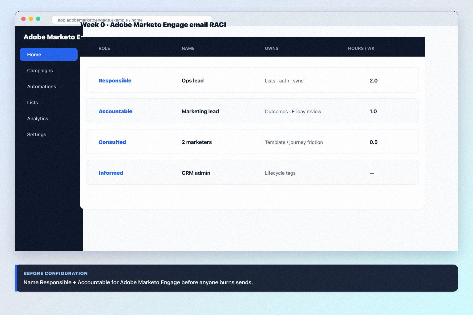 Adobe Marketo Engage implementation hero: 30/60/90 marketing phases with campaign owner and adoption gates.