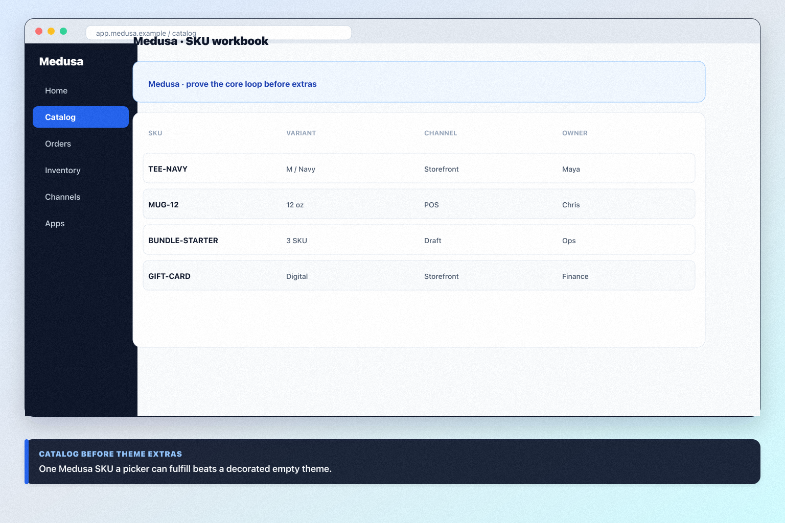 Medusa setup hero: account → core loop → users → integrations → non-admin proof.