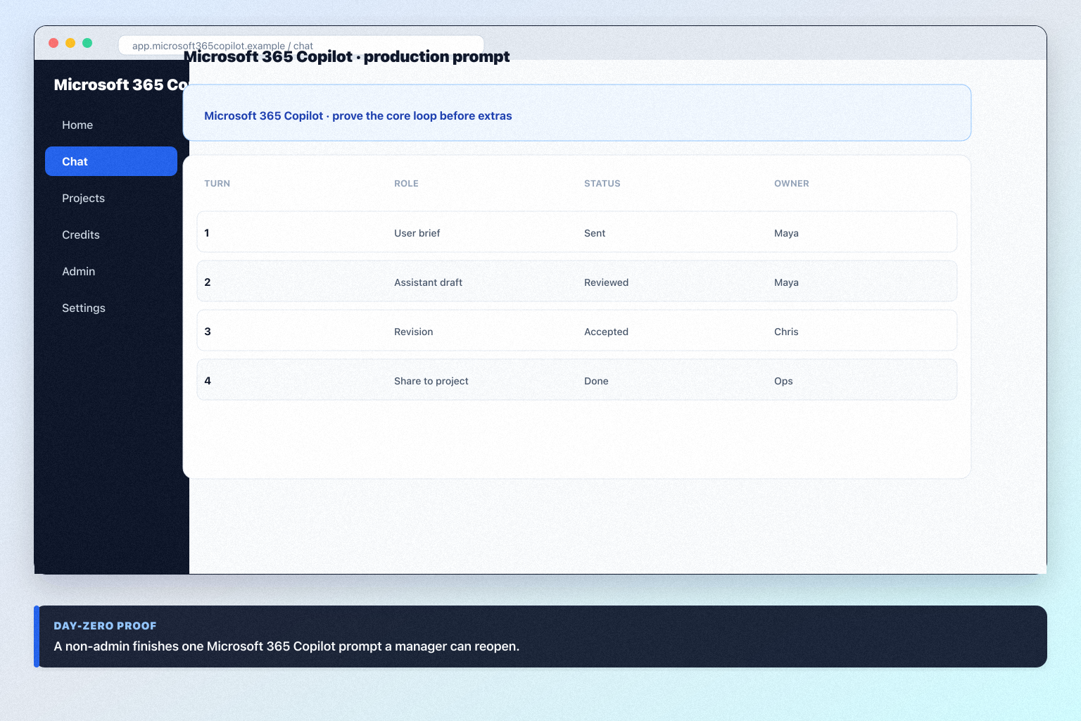 Microsoft 365 Copilot setup hero: account → core loop → users → connectors → non-admin proof.