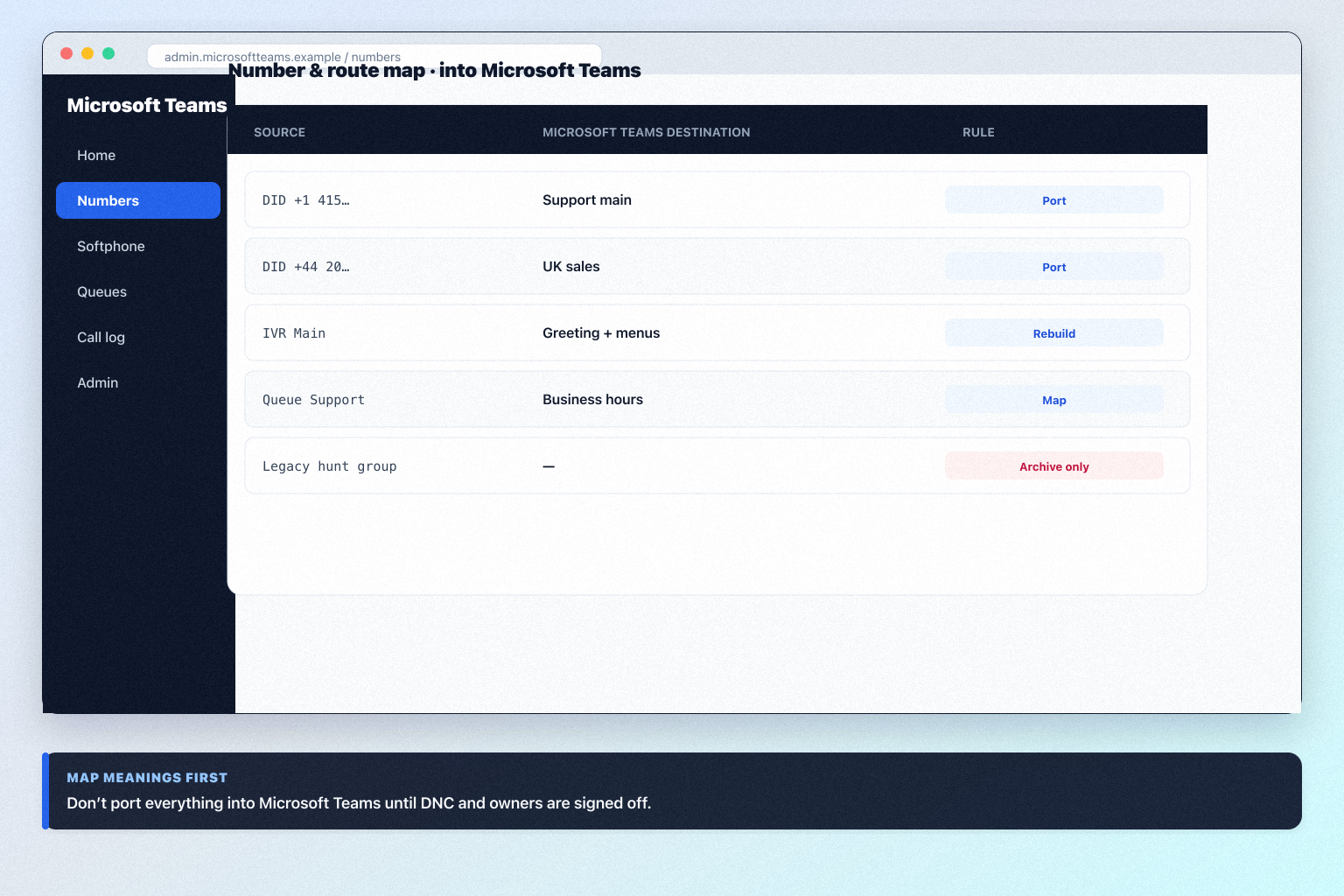 Microsoft Teams migration hero: export → map → pilot → validate path into the phone system.