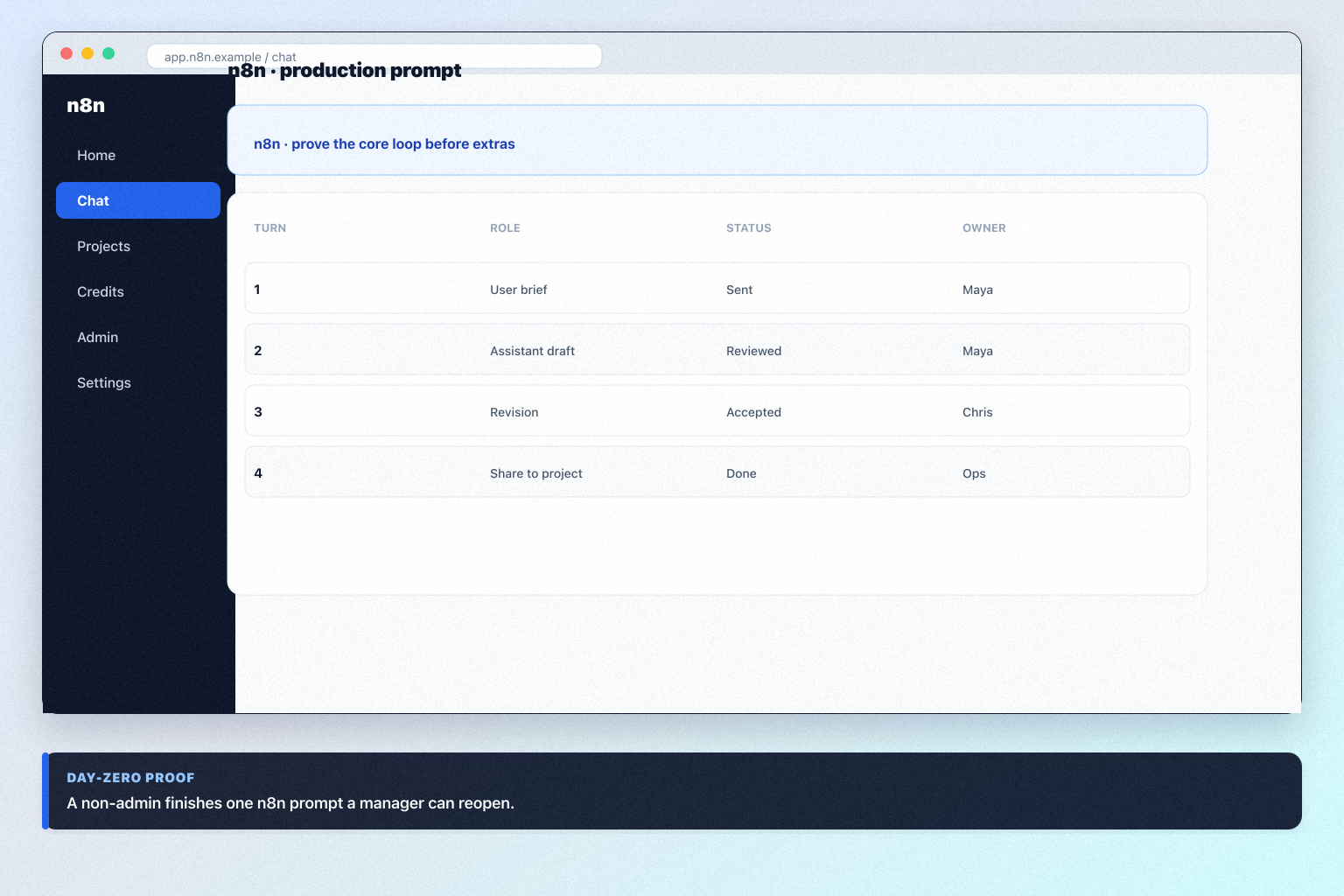 n8n setup hero: account → core loop → users → connectors → non-admin proof.