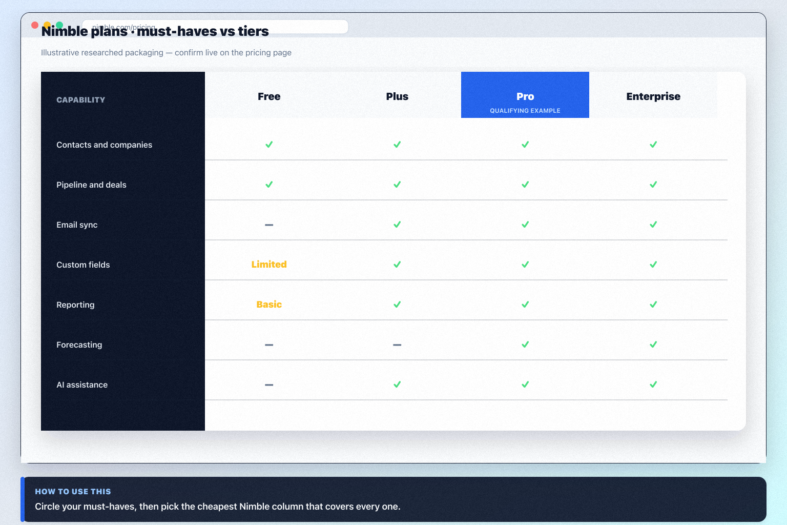 Nimble plans hero: must-haves mapping to qualifying plan tiers — no invented totals.