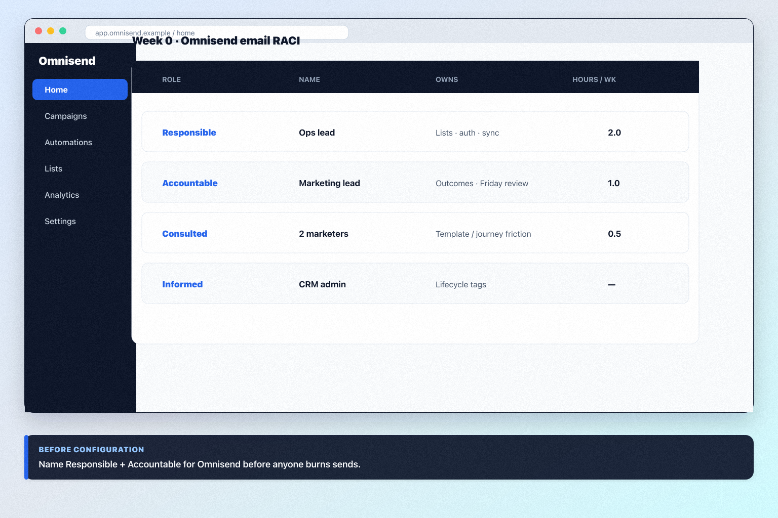 Omnisend implementation hero: 30/60/90 email phases with campaign owner and adoption gates.