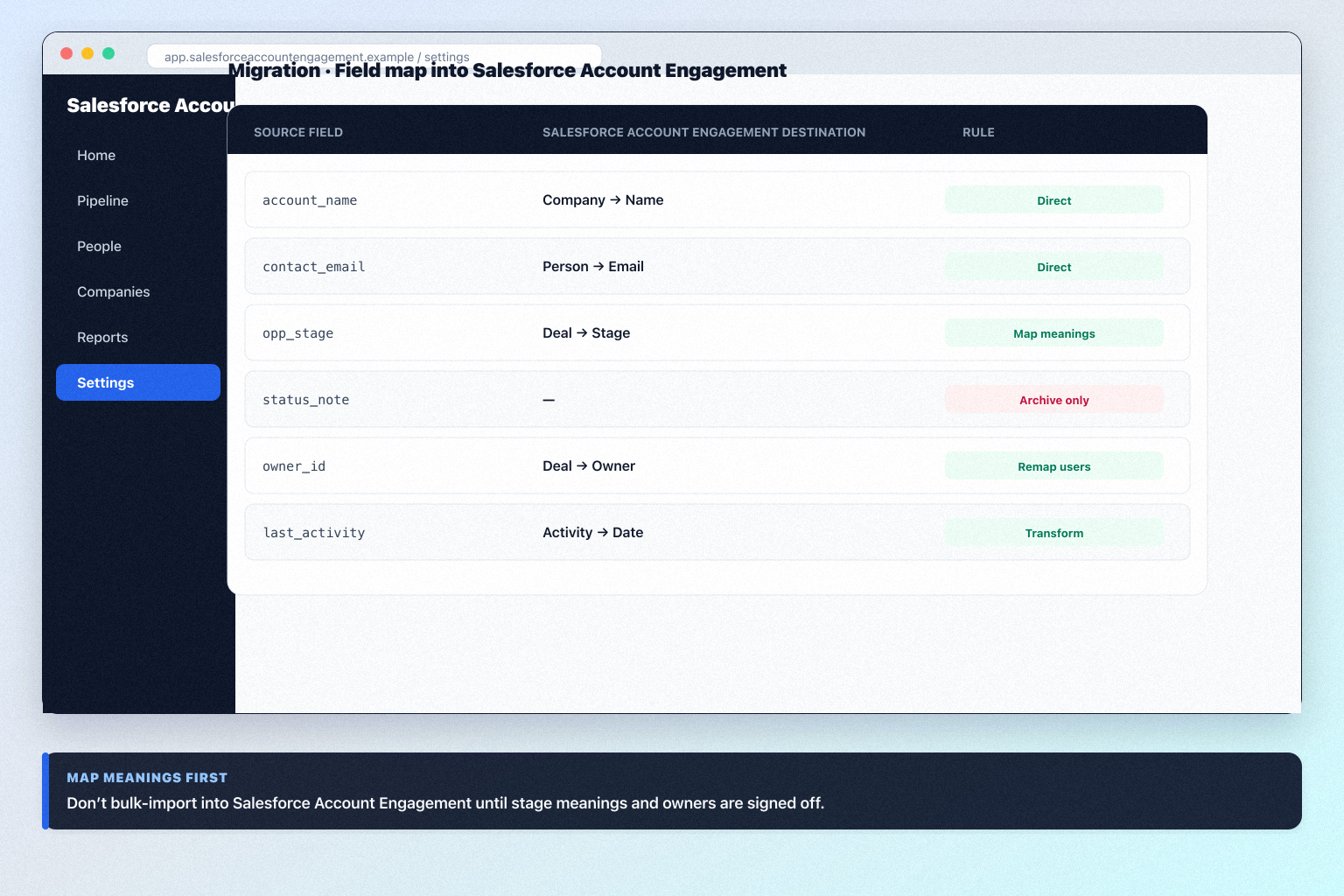 Salesforce Account Engagement migration hero: export → map → pilot → validate path into the CRM.