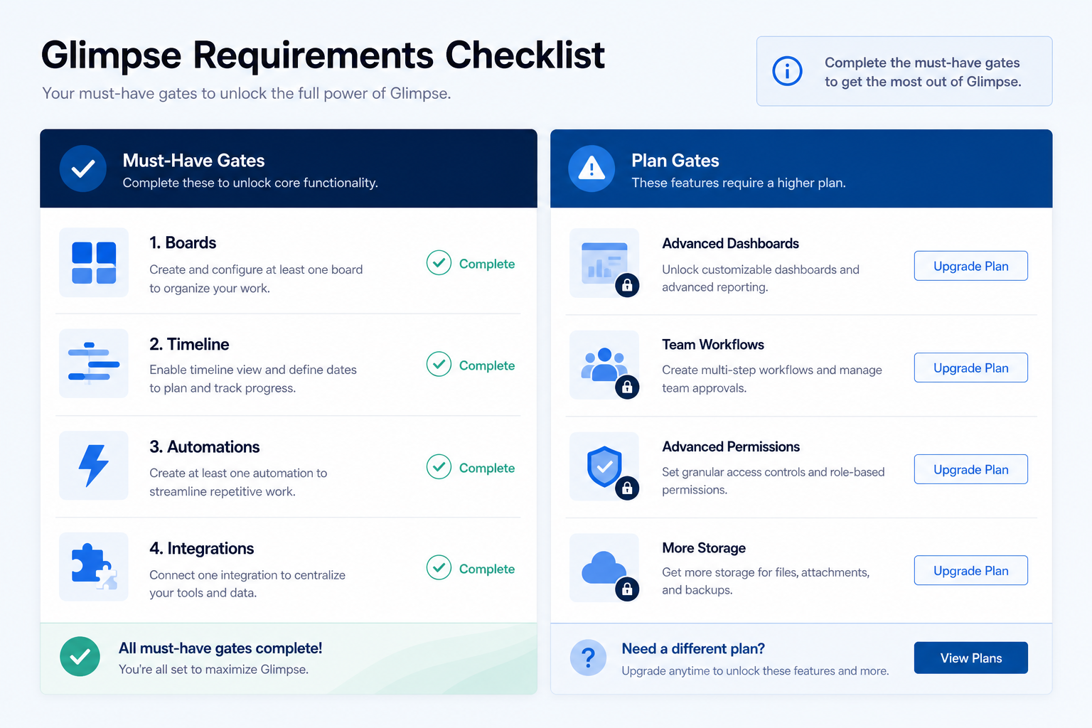 Educational illustration for Project Management Requirements Guide.