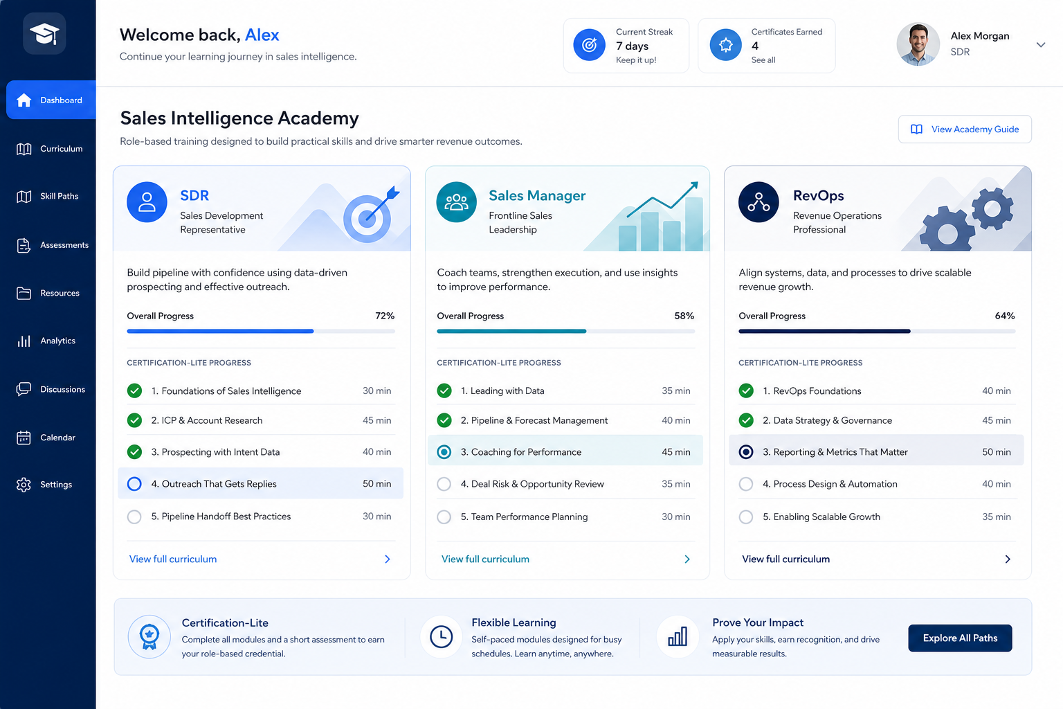 Sales intelligence training hero: academy dashboard with SDR, manager, and RevOps curriculum panels and certification-lite progress.