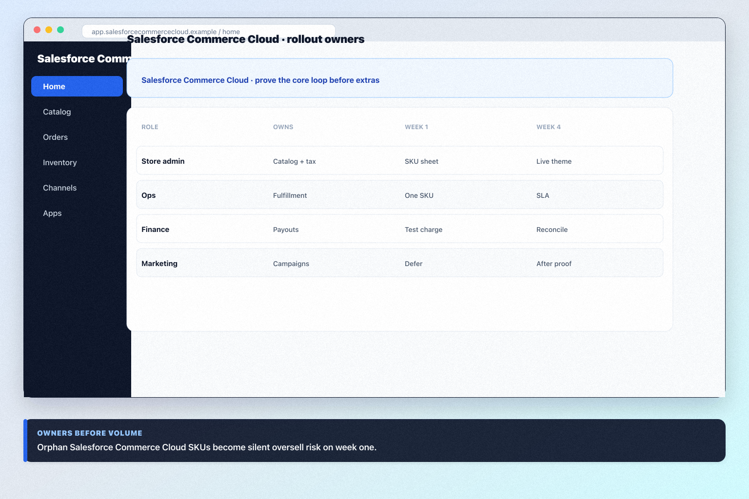 Salesforce Commerce Cloud implementation hero: 30/60/90 commerce phases with admin owner and adoption gates.