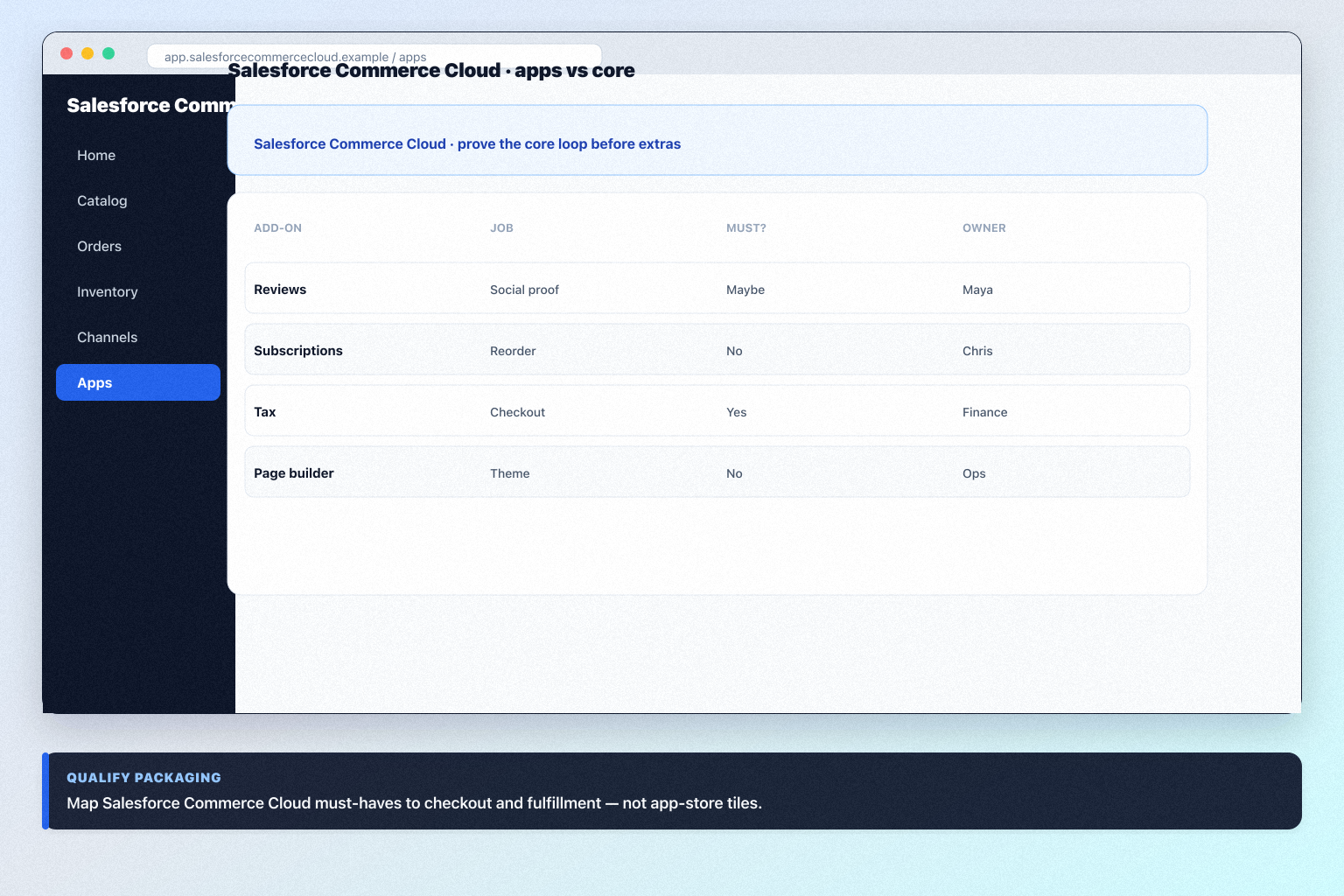 Salesforce Commerce Cloud plans hero: must-haves mapping to qualifying plan tiers — no invented totals.