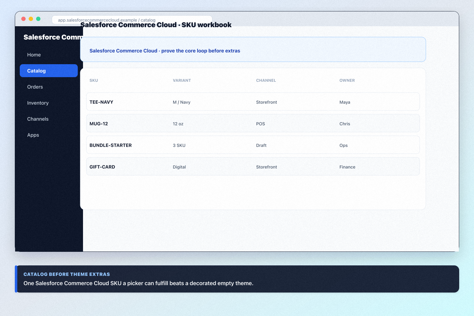 Salesforce Commerce Cloud setup hero: account → core loop → users → integrations → non-admin proof.