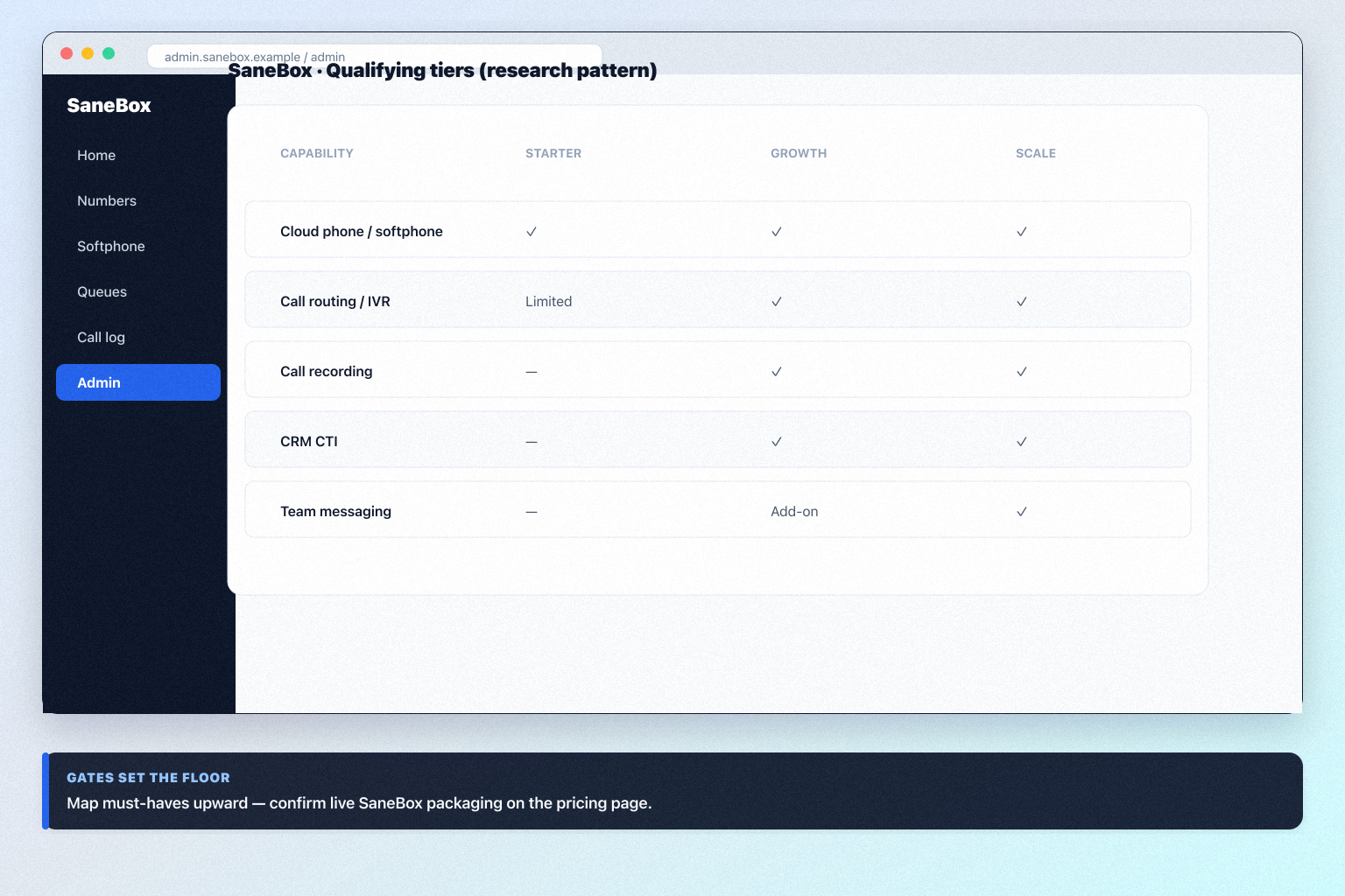 SaneBox plans hero: must-haves mapping to seat/number tiers — no invented totals.