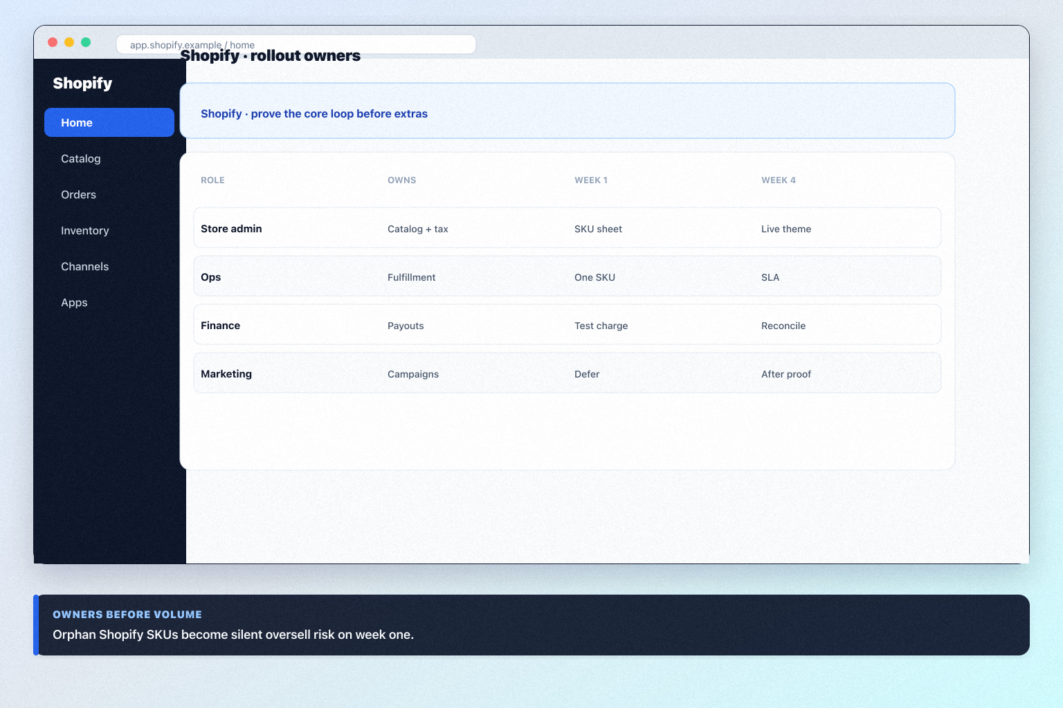 Shopify 30/60/90 rollout for hosted SaaS ecommerce platform.
