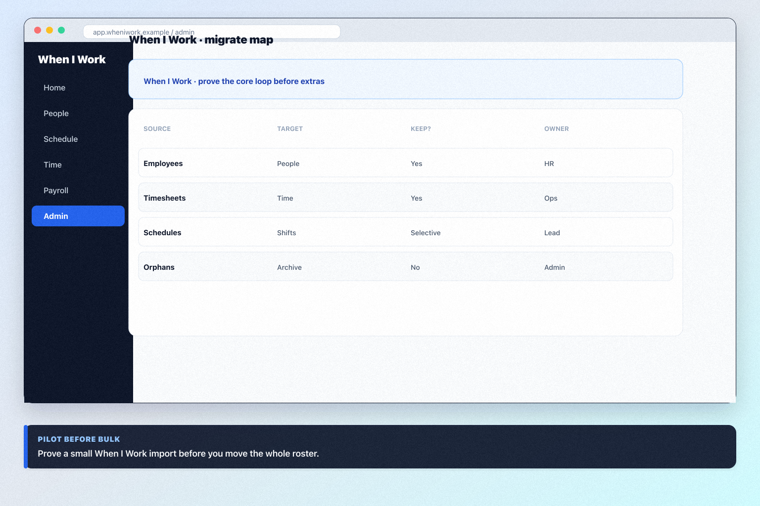 When I Work migration hero: export → map → pilot → validate path into HR software.