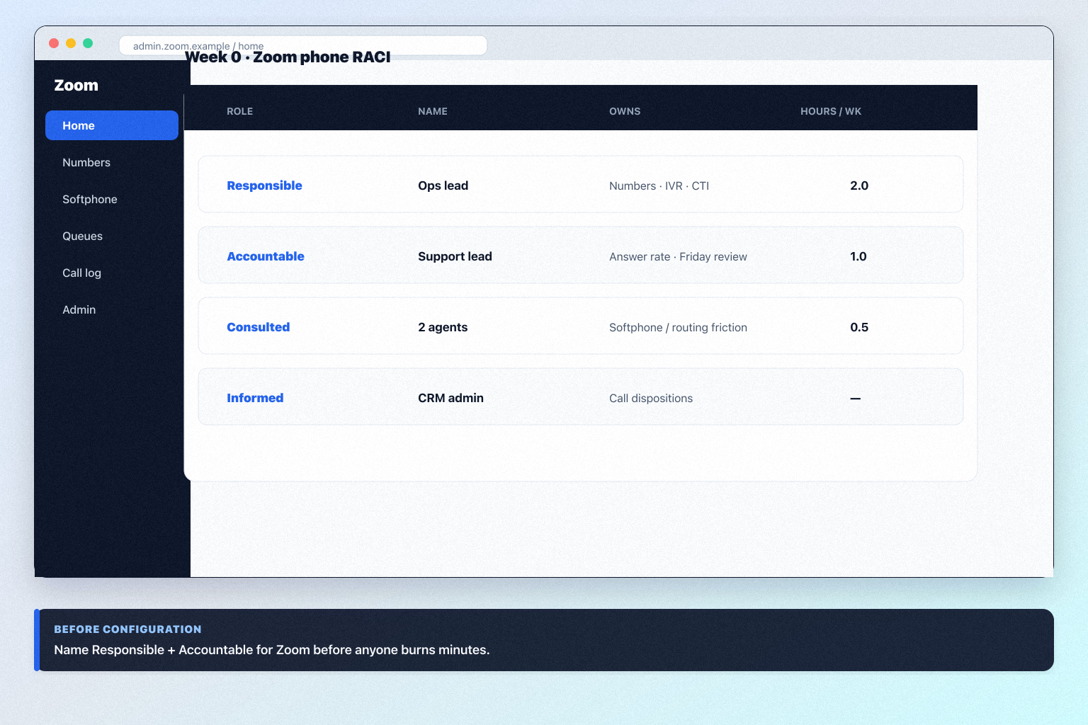 Zoom implementation hero: 30/60/90 communications phases with phone admin and adoption gates.