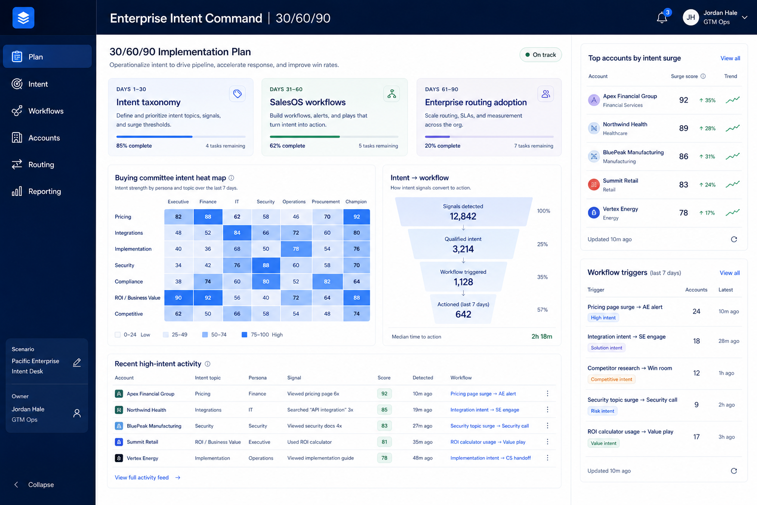 ZoomInfo implementation hero: 30/60/90 outbound phases with ops owner and adoption gates.
